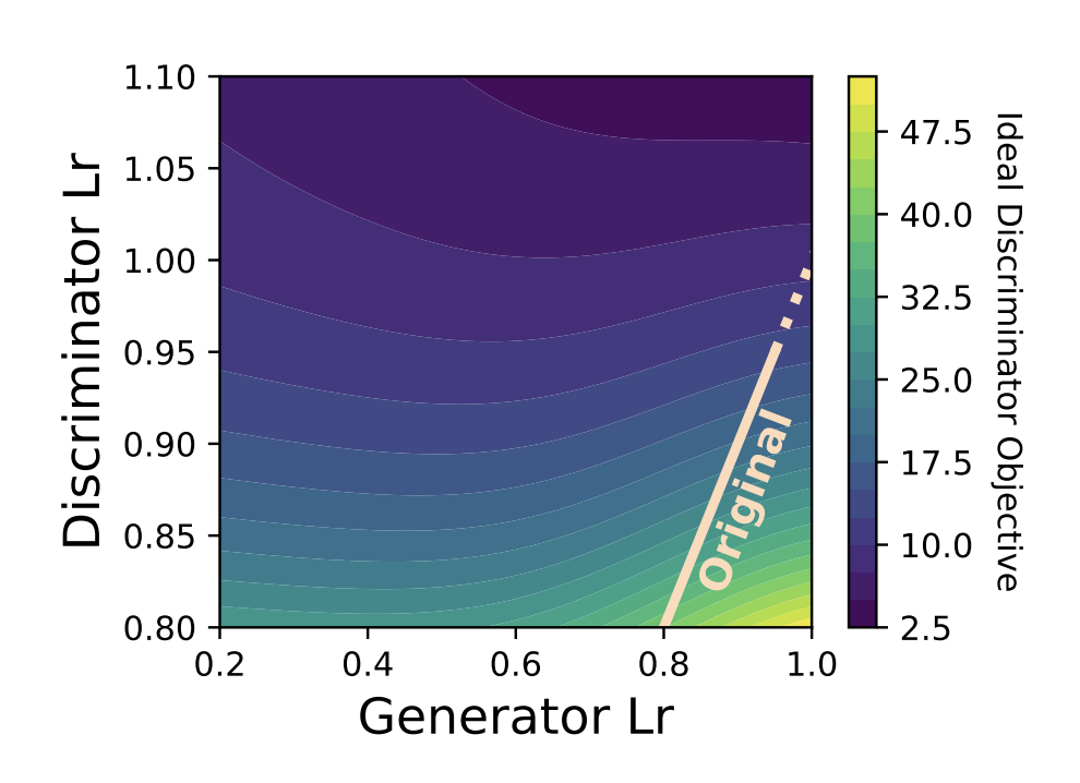Understand and Modularize Generator Optimization in ELECTRA-style Pretraining