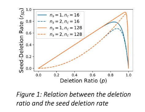 Debiasing Made State-of-the-art: Revisiting the Simple Seed-based Weak Supervision for Text Classification